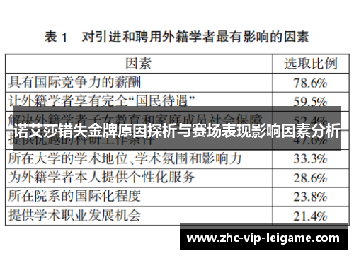 诺艾莎错失金牌原因探析与赛场表现影响因素分析 诺艾莎错失金牌原因探析与赛场表现影响因素分析