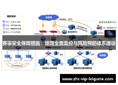 赛事安全保障措施:场馆全面监控与风险预防体系建设 赛事安全保障措施:场馆全面监控与风险预防体系建设