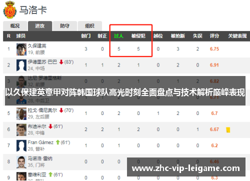 以久保建英意甲对阵韩国球队高光时刻全面盘点与技术解析巅峰表现 以久保建英意甲对阵韩国球队高光时刻全面盘点与技术解析巅峰表现
